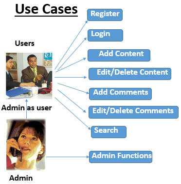 Use Cases