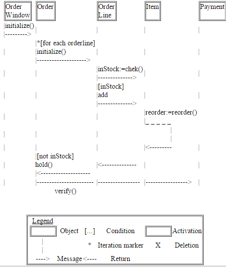 Sequence Diagram